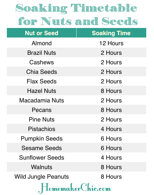 Soaking Nuts Chart